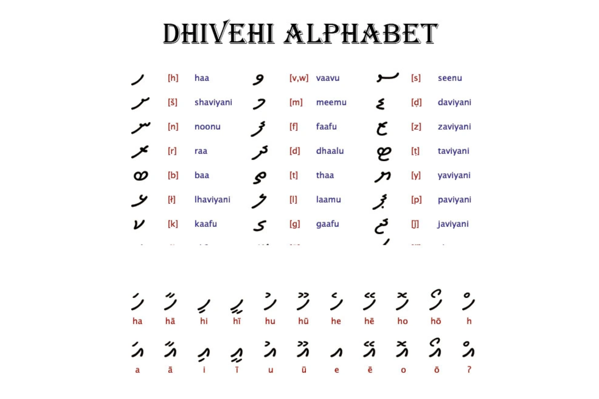 maldives-dhivehi-language