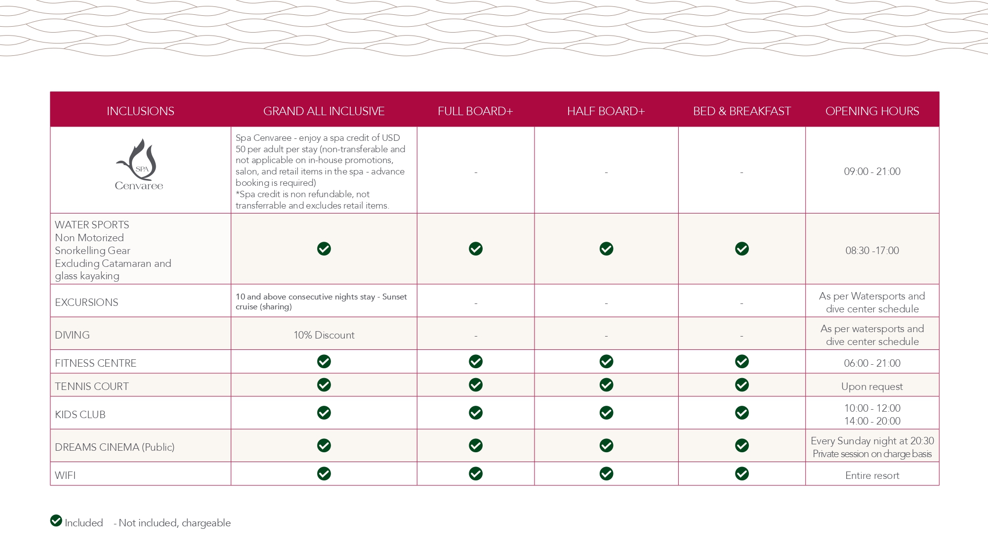 Machchafushi Island Resort & Spa Maldives-Grand-All-Inclusive-2